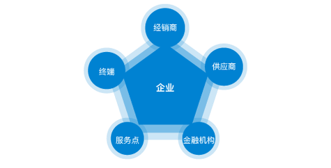 外墙洗墙灯安装流程